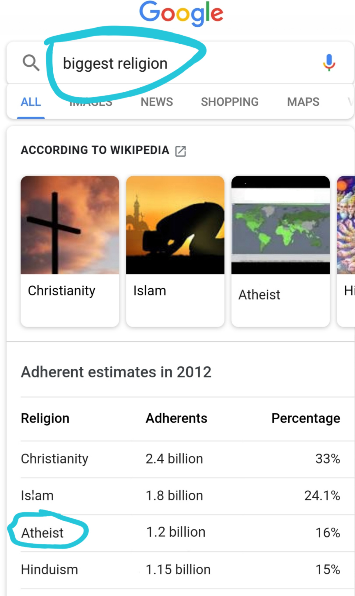 Atheism is the 3rd most popular religion - meme