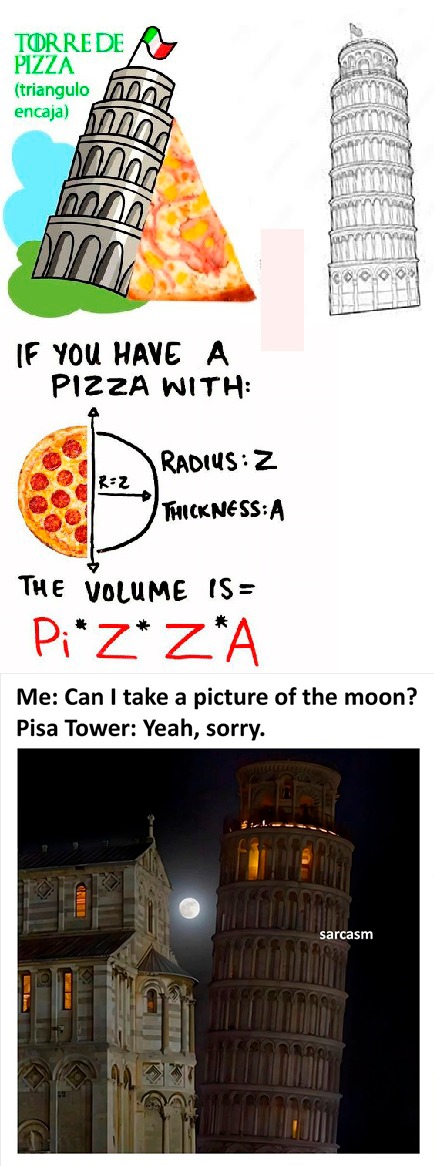 PROYECCIONES PIZZA - meme