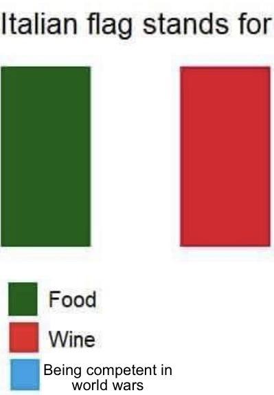 Italy - meme