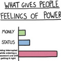 What gives people feelings of power