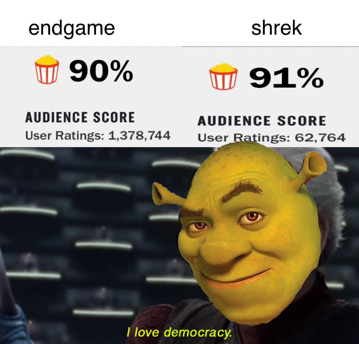 shrek - meme