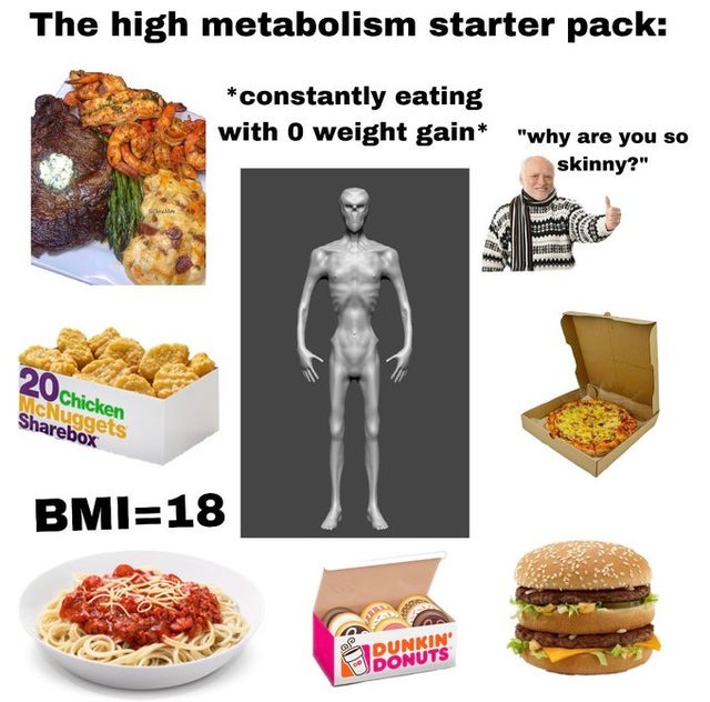 High metabolism meme