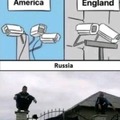CCTV in other countries