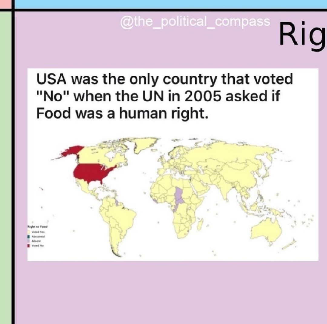 Political Compass Map Meme