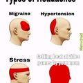 Different types of headaches
