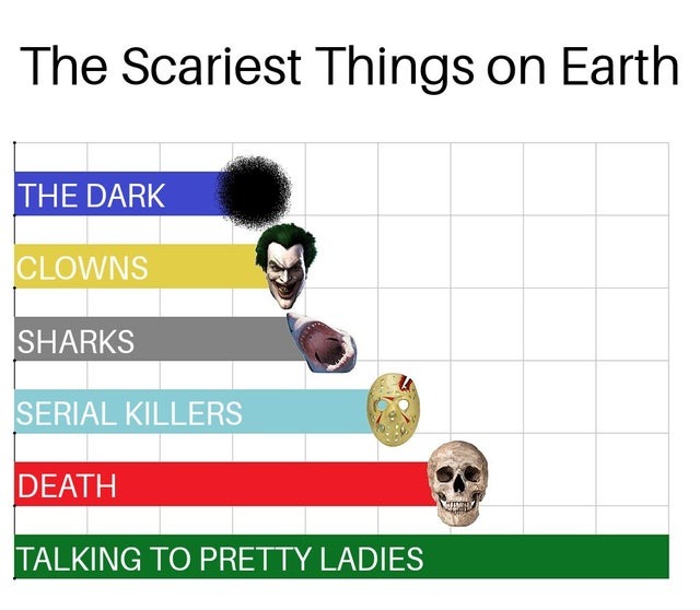 scariest things on earth - meme
