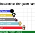 scariest things on earth