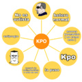 Aquí un esquema que muestra los componentes básicos que en conjunto forman a los Kpos