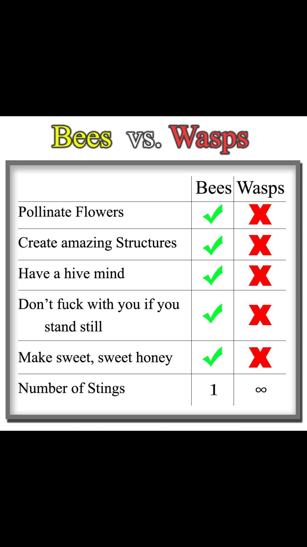 fuck wasps - meme
