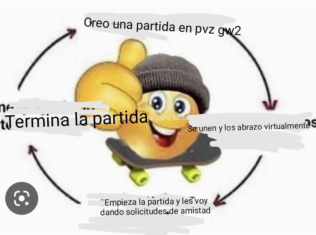 Ciclo de partida latina - meme