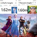 Elsa=2.10m