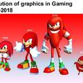 Evolution of graphics in Gaming