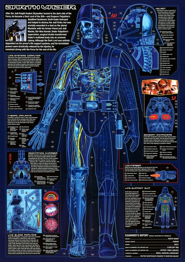 Nada que ver, pero es la anatomia del traje de Vader - meme