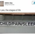 The stages of life: Child, Pain, Sleep.