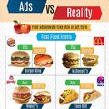 Ads vs Reality