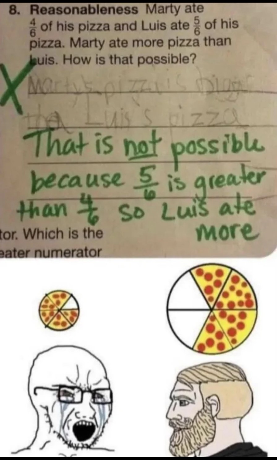 Math Question Memes 14 Funny Math Jokes And Meme Pictures