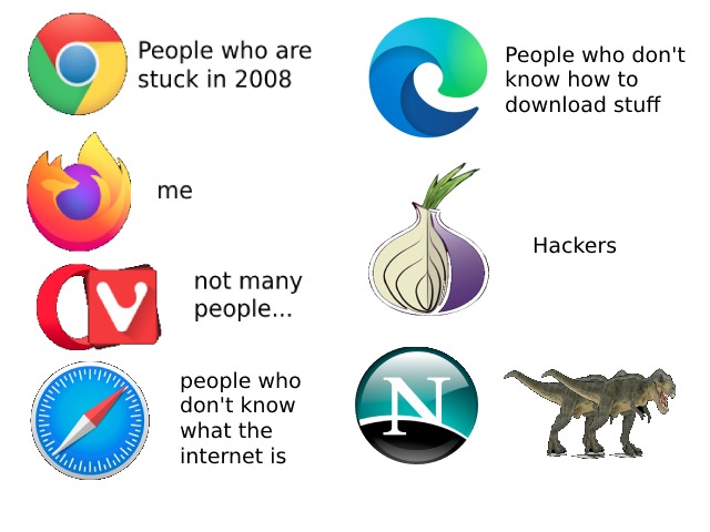 Web browser stereotype - meme