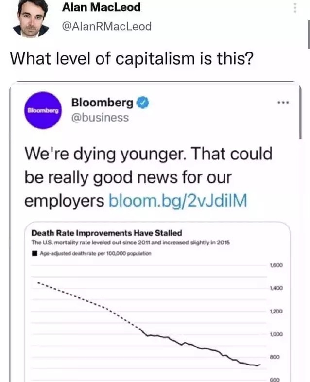 Peak capitalism - meme
