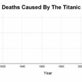 El titanic ocasionando muertes aun después de 111 años de su hundimiento