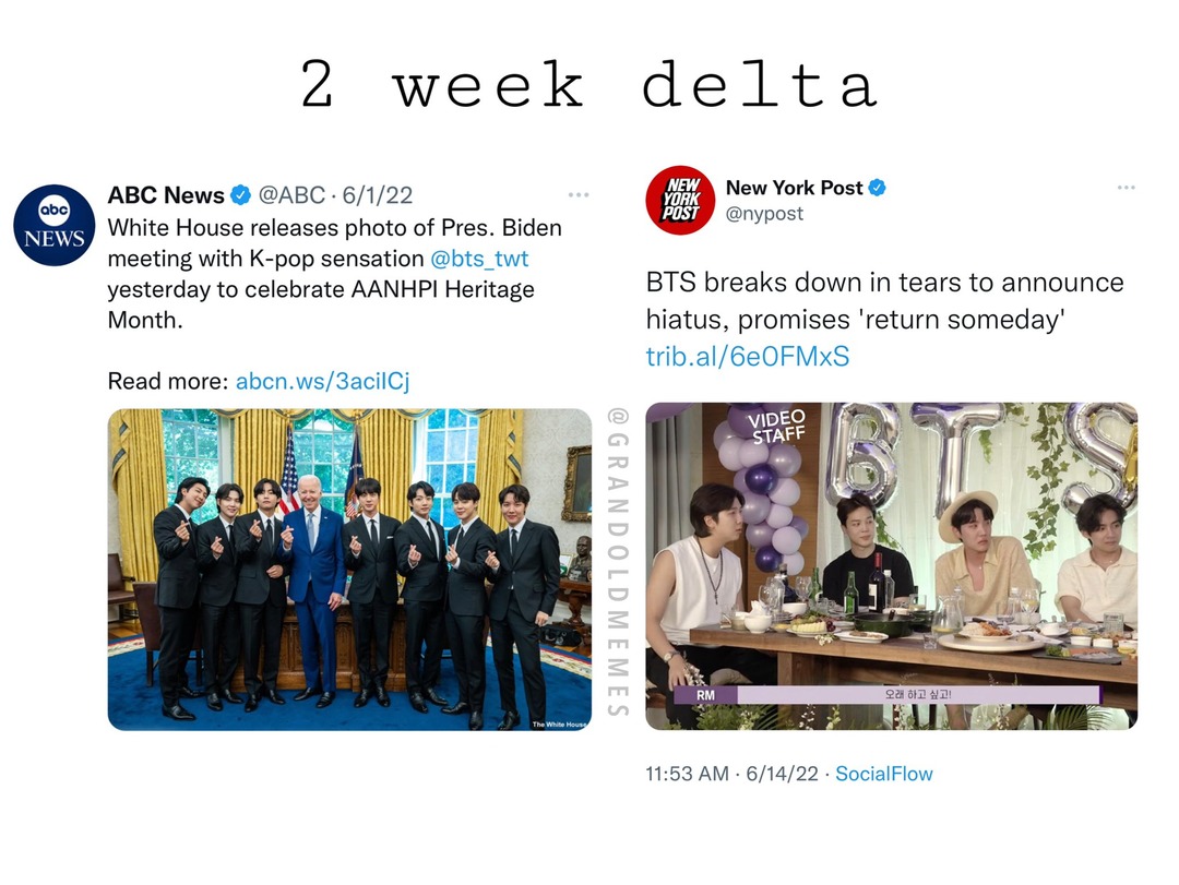 2 weeks to flatten the K-pop - meme