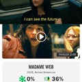 Madame Web ratings meme