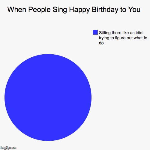 Happy birthday chart - meme