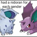 Nidotumblr gender fluid