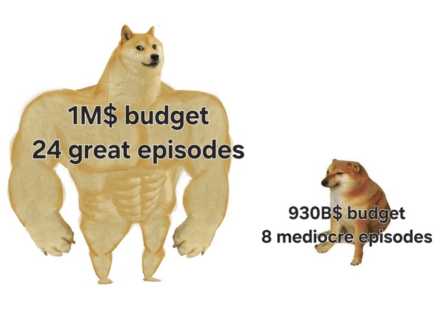 TV shows budget - meme