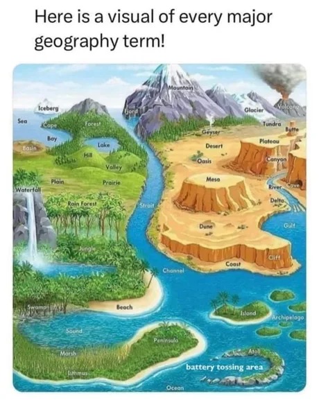 Geography terms - meme