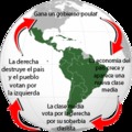 Latinoamérica ha crecido más por los gobiernos de izquierda que los de derecha