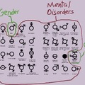 dongs in a gender