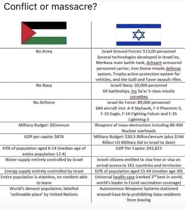 Israel es casi todo lo que la gente piensa de la Alemania Nazi, en el Talmud literalmente dicen que ellos son la raza superior, y que deberian dominar a todos los pueblos del mundo. - meme