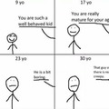 commented item thumbnail