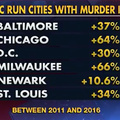 these cities have been run by democrats for 50 years