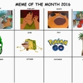 Meme of the month updated.