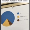The perfect chart doesn’t exi-