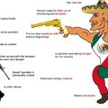 VIVA LA MEXICAN REVOLUTION