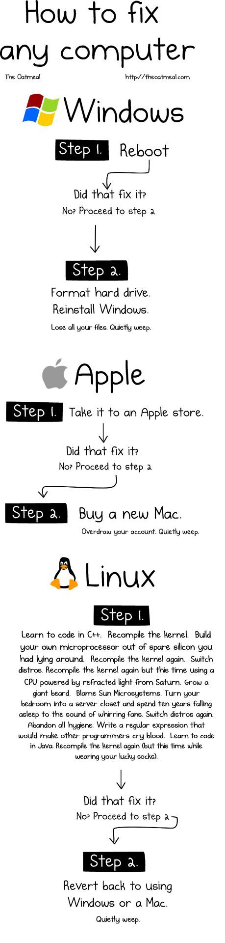 linux is still the best ^[^.^ ^] - meme
