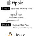 linux is still the best ^[^.^ ^]