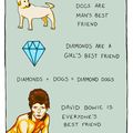 David Bowie's album "diamond dogs" :)