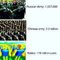 Maiores exércitos do mundo