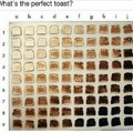 What's the best toast?