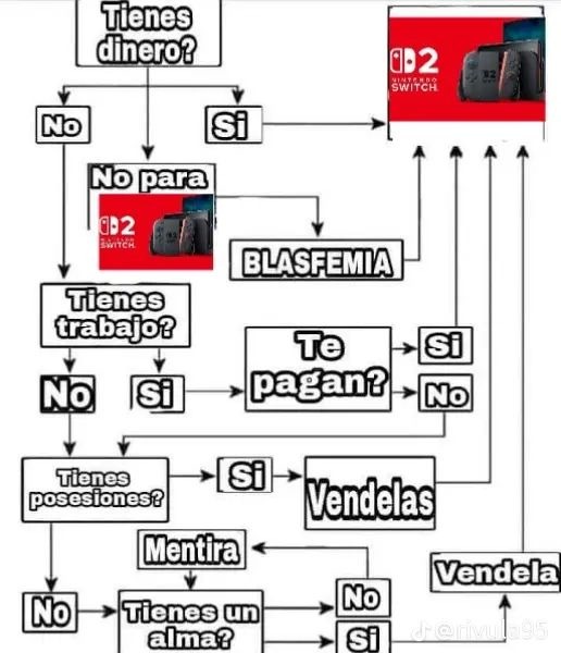 Si todos los caminos llevan a Roma, todos las clases sociales llevan a Nintendo Switch 2 - meme