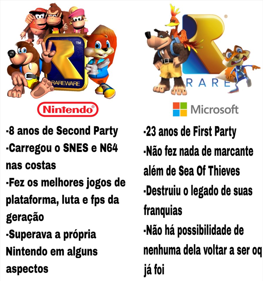 Cancelaram até o Perfect Dark e demitiram todo mundo - meme