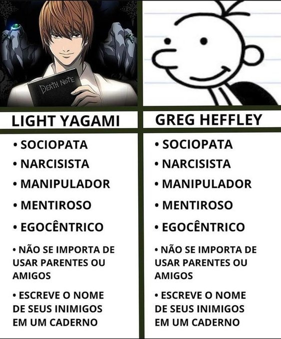 Mesmo personagem só que para públicos diferentes - meme