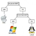 How to choose an OS.