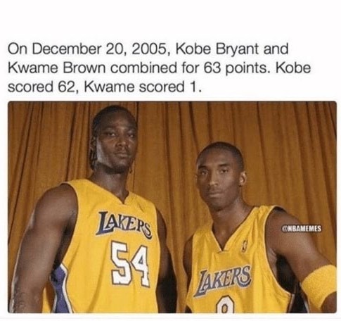 The best Lakers memes :) Memedroid