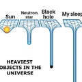 heaviest objects in the universe