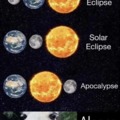 Types of eclipse
