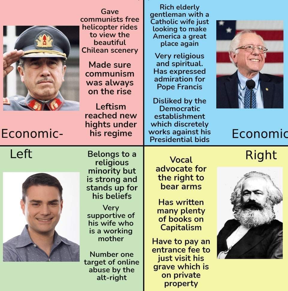Le political compass - meme